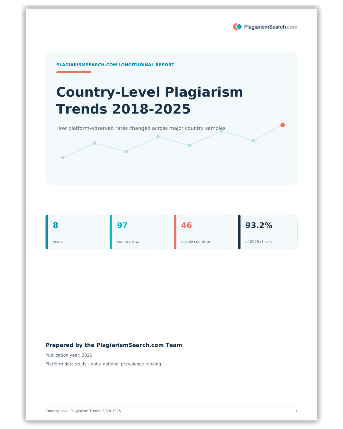 Cover thumbnail for the Country-Level Plagiarism Trends 2018-2025 report