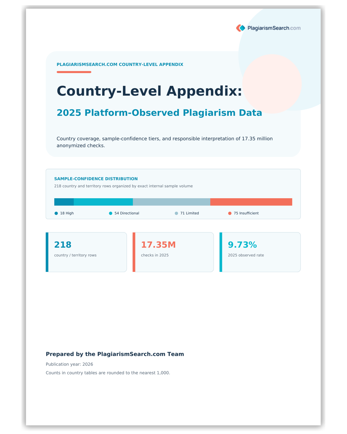 Cover thumbnail for the Country-Level Appendix: 2025 Data