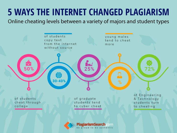 5 formas en que Internet cambió el plagio
