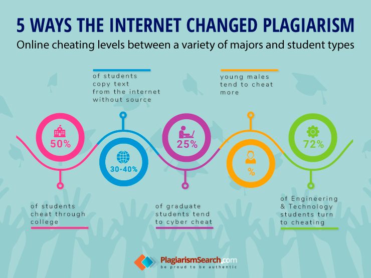 5 sposobów, w jakie Internet zmienił plagiat