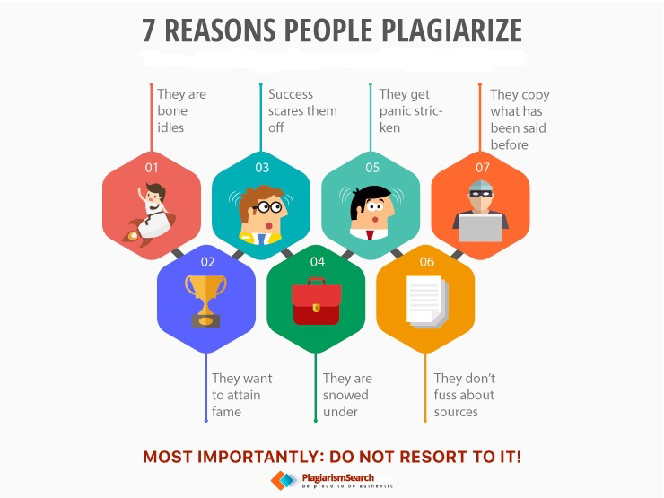 Ways people plagiarize