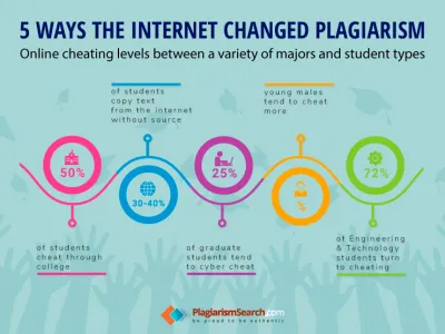 5 sposobów, w jakie Internet zmienił plagiat