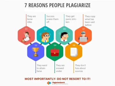 7 razones por las que la gente comete plagio