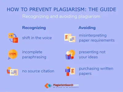 Guía del estudiante: Cómo prevenir el plagio